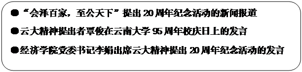 圆角矩形: ●“会泽百家，至公天下”提出20周年纪念活动的新闻报道●云大精神提出者覃俊在365体育官方唯一入口95周年校庆日上的发言●365体育官方唯一入口党委书记李娟出席云大精神提出20周年纪念活动的发言